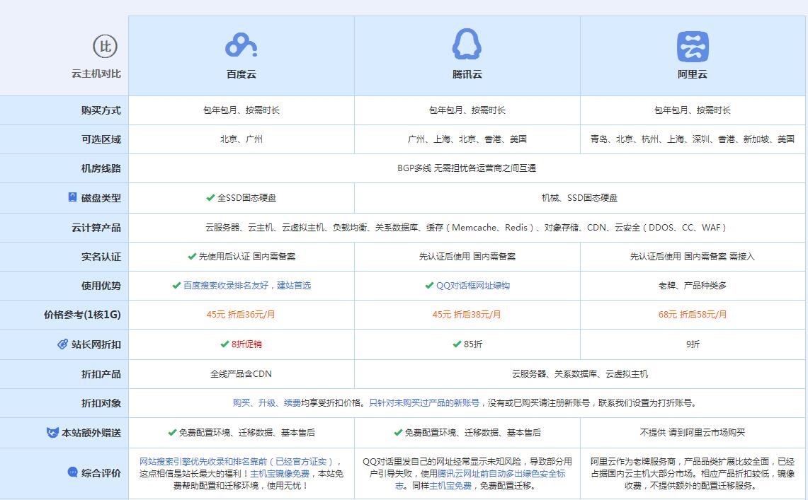 安远云主机代理对比.jpg